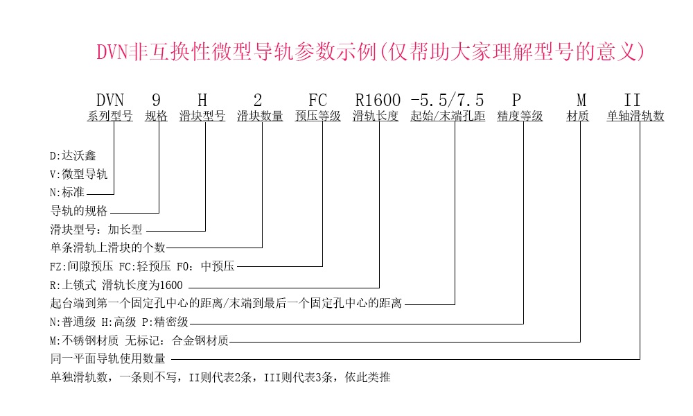 DVN9H-N微型導(dǎo)軌型號示例說明